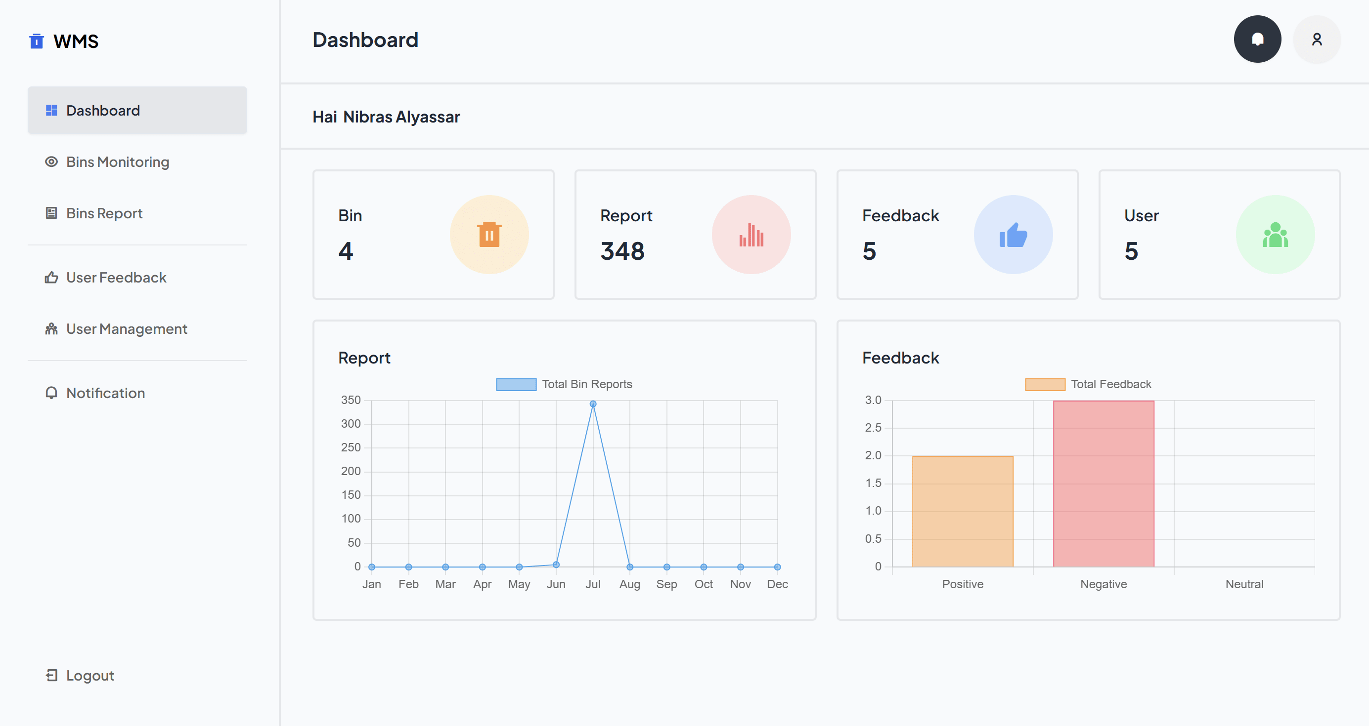 Waste Management Dashboard