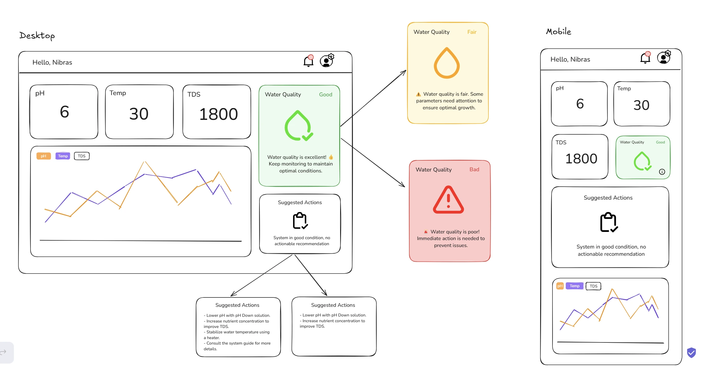 hydroponic wireframe